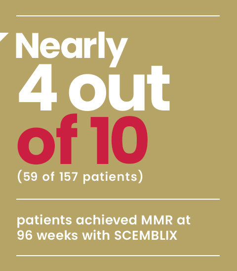 Nearly 4 out of 10 patients achieved MMR at 96 weeks with SCEMBLIX